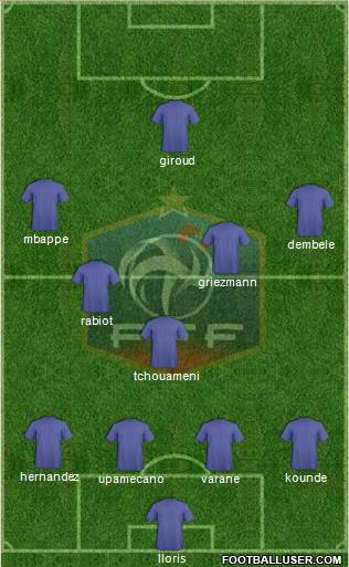 France football formation