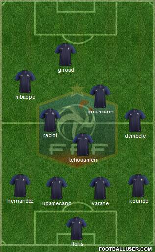 France football formation