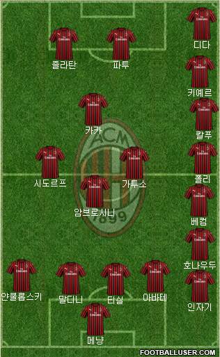 A.C. Milan Formation 2023