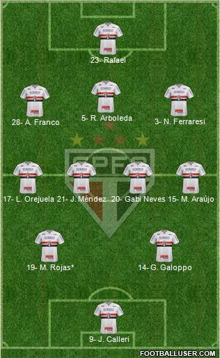 São Paulo FC Formation 2023