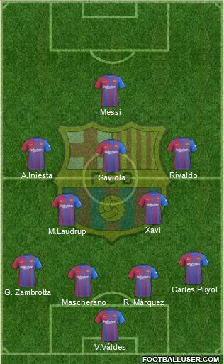F.C. Barcelona Formation 2023