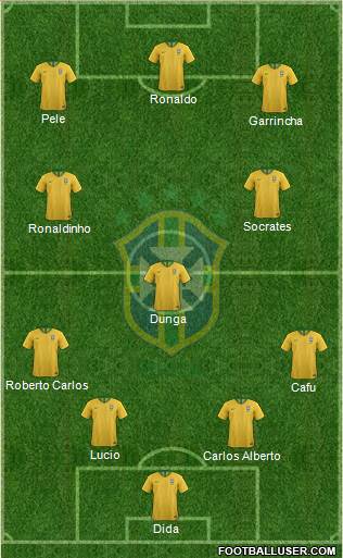 Brazil Formation 2023