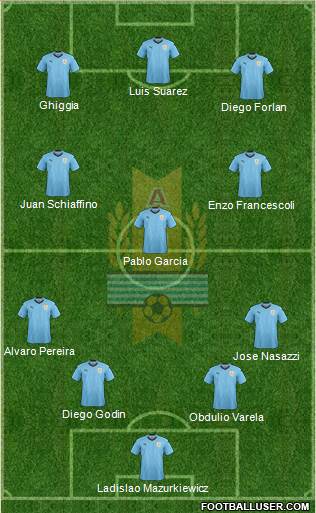 Uruguay Formation 2023