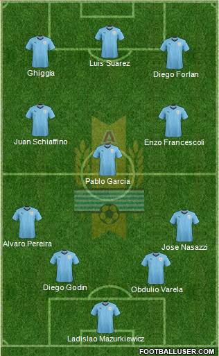 Uruguay 4-3-3 football formation