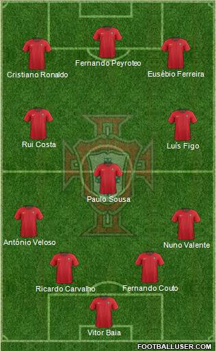 Portugal Formation 2023
