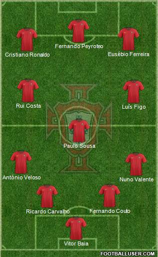 Portugal football formation