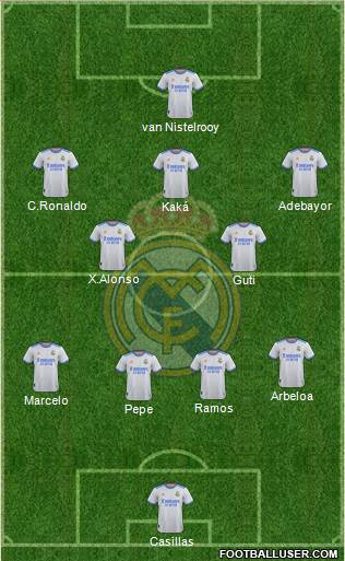 Real Madrid C.F. Formation 2023