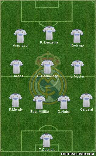Real Madrid C.F. Formation 2023