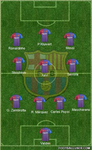 F.C. Barcelona Formation 2023