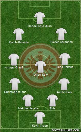 Eintracht Frankfurt 4-3-3 football formation