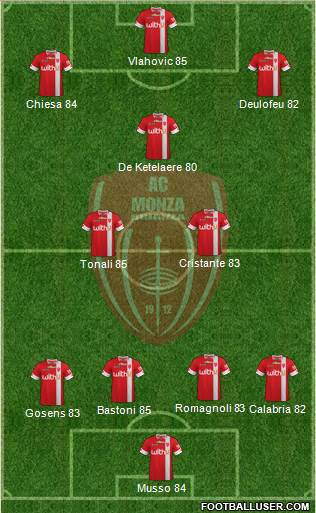 Compo LDC/EL S1 avant Vendredi 15h 1919047_Monza