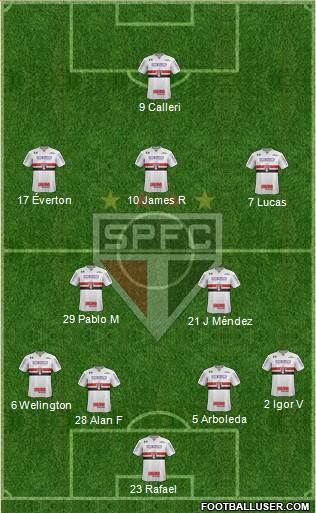 São Paulo FC Formation 2023