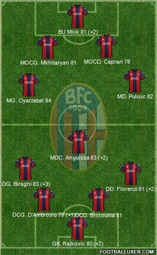 Bologna Formation 2023