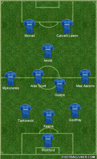 Everton Formation 2023