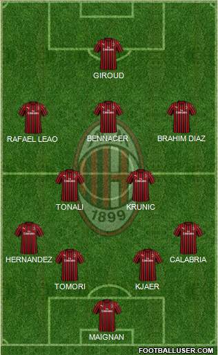 A.C. Milan Formation 2023