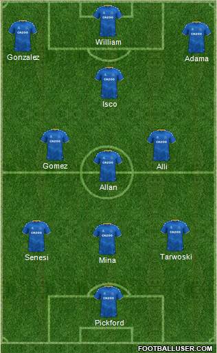 Everton Formation 2023