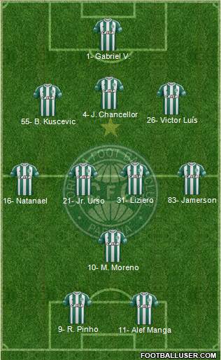 Coritiba FC Formation 2023