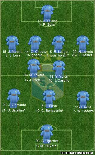 C Sporting Cristal S.A. football formation