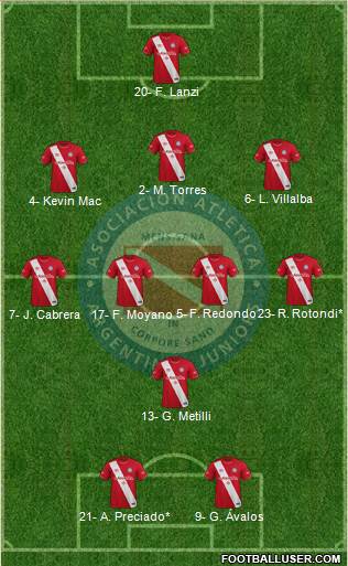 Argentinos Juniors Formation 2023