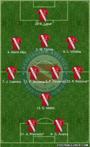 Argentinos Juniors 3-4-1-2 football formation