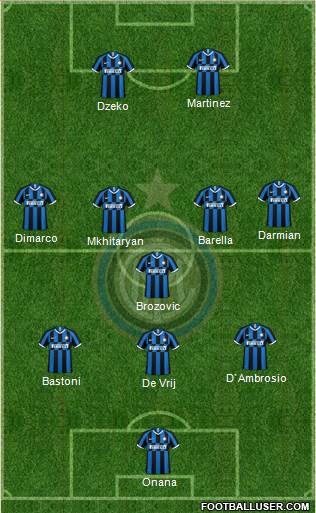F.C. Internazionale Formation 2023