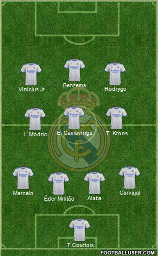 Real Madrid C.F. Formation 2023
