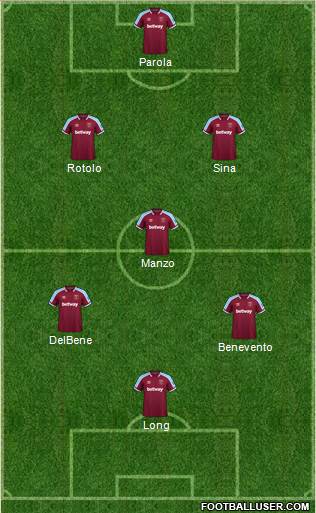 West Ham United Formation 2023