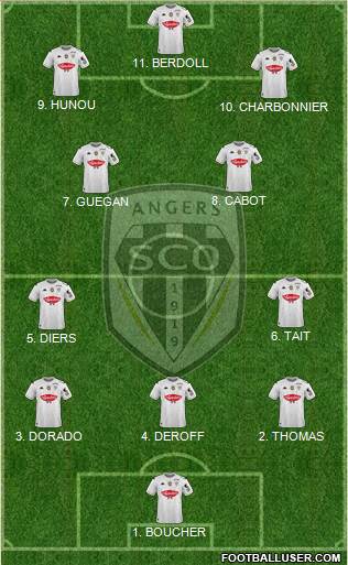 Angers SCO Formation 2023