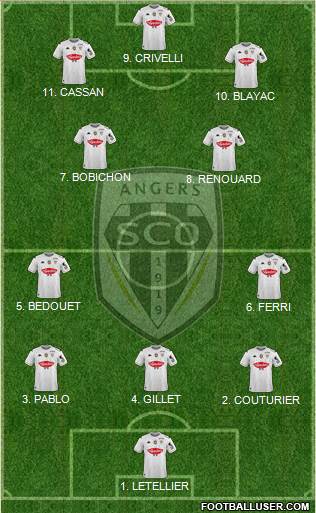 Angers SCO Formation 2023