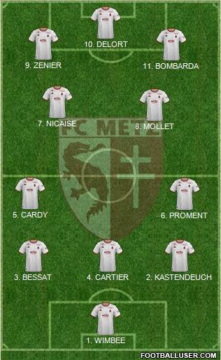 Football Club de Metz Formation 2023