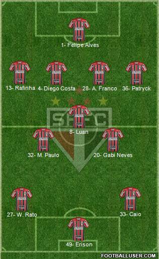 São Paulo FC Formation 2023