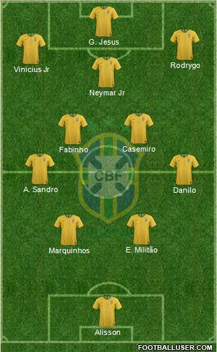 Brazil Formation 2023