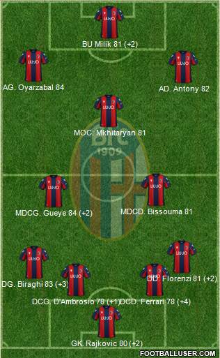Bologna Formation 2023