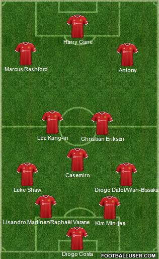Manchester United Formation 2023