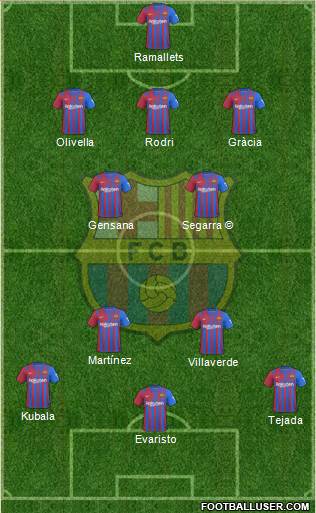 F.C. Barcelona Formation 2023