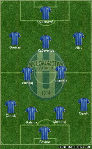 NK Lokomotiva Formation 2023