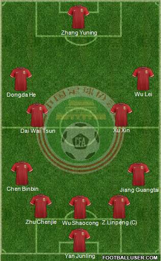 China 3-5-1-1 football formation