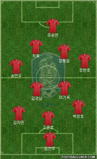 South Korea Formation 2023