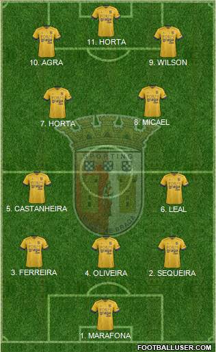 Sporting Clube de Braga - SAD football formation