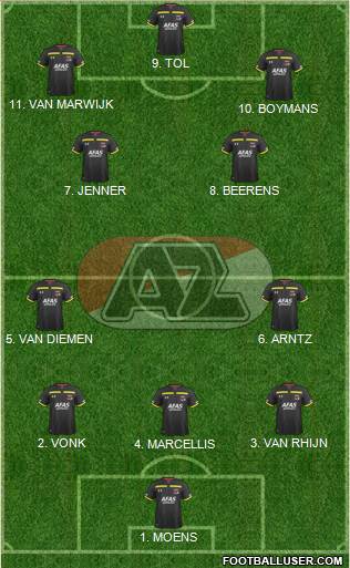 AZ Alkmaar Formation 2023