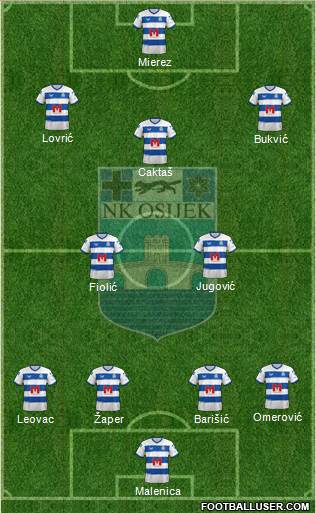 NK Osijek Formation 2023