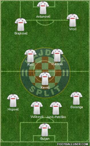 HNK Hajduk football formation