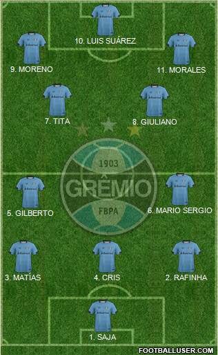 Grêmio FBPA 4-2-4 football formation