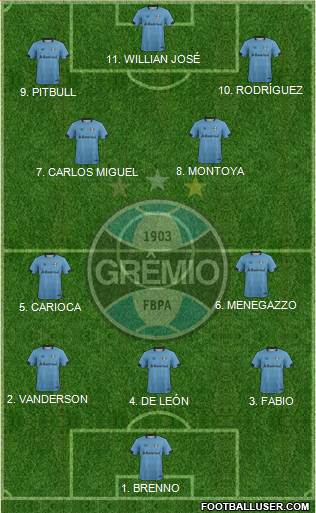 Grêmio FBPA Formation 2023