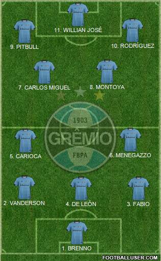 Grêmio FBPA football formation