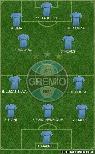 Grêmio FBPA football formation