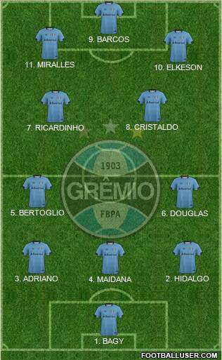 Grêmio FBPA football formation