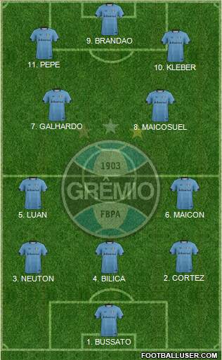 Grêmio FBPA 4-2-4 football formation