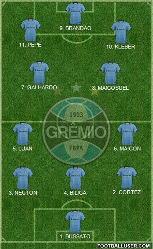 Grêmio FBPA football formation