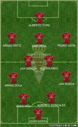 Real Murcia C.F., S.A.D. 4-5-1 football formation